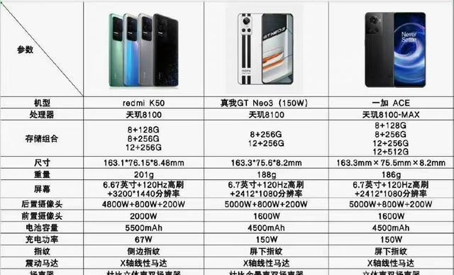 红米手机|友商还是出手了!多款中端性价比机型开售,红米K50还能应对吗?