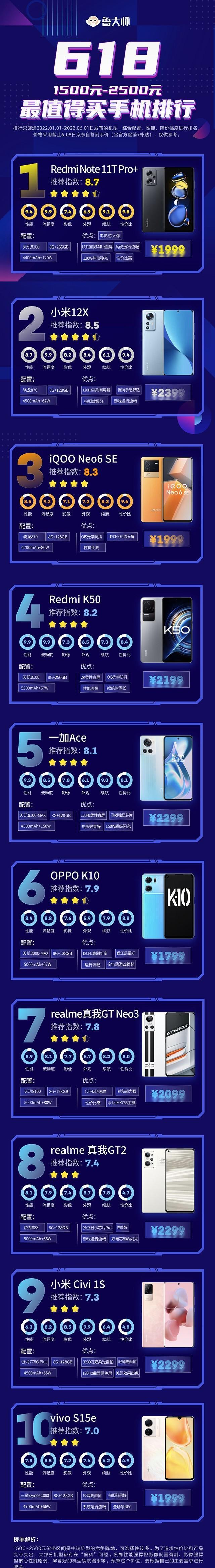 电子商务|年中换机哪款值得推荐?有平台给出30款机型,小伙伴们觉得咋样?