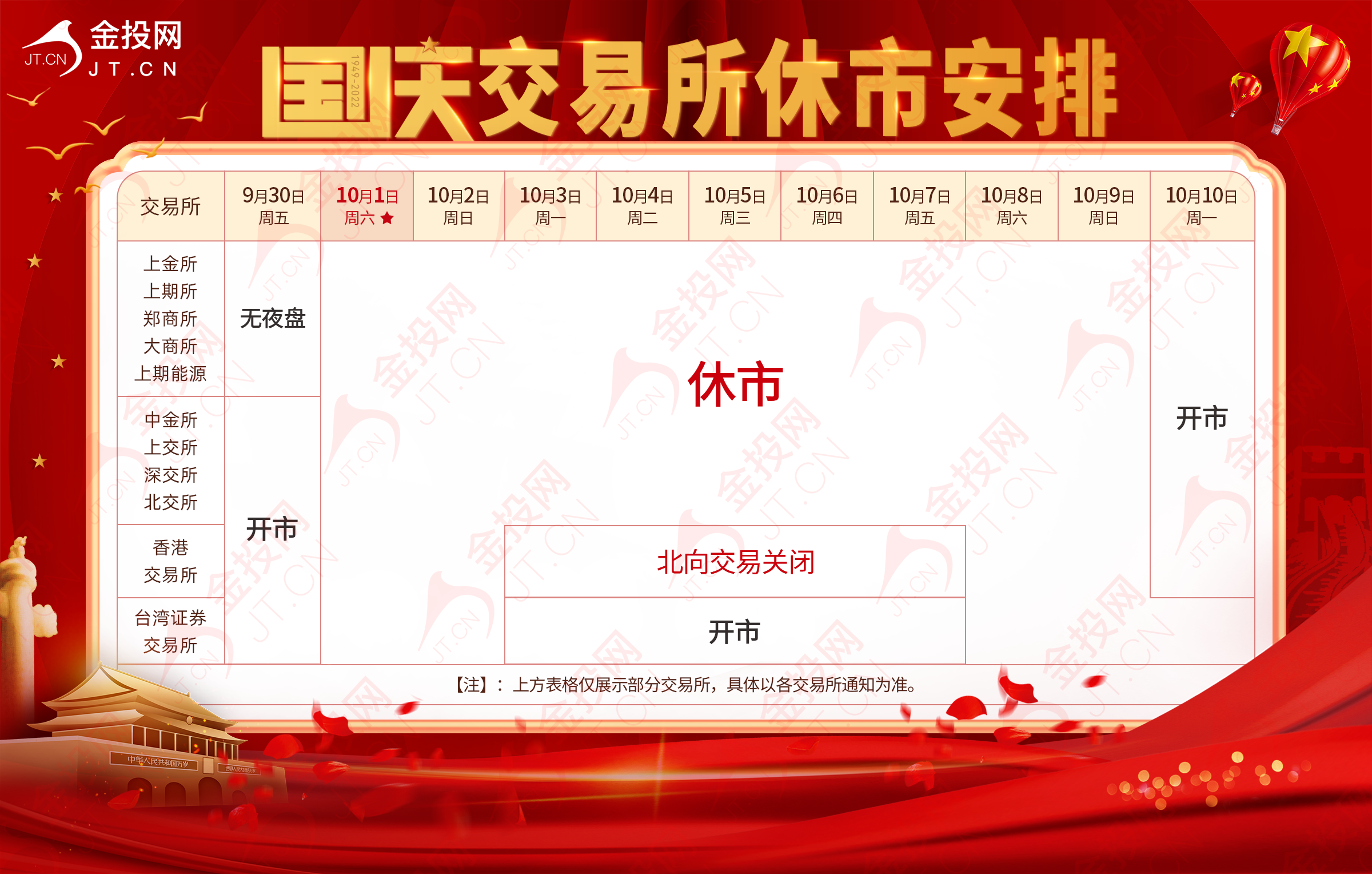 2022年国庆节部分交易所休市