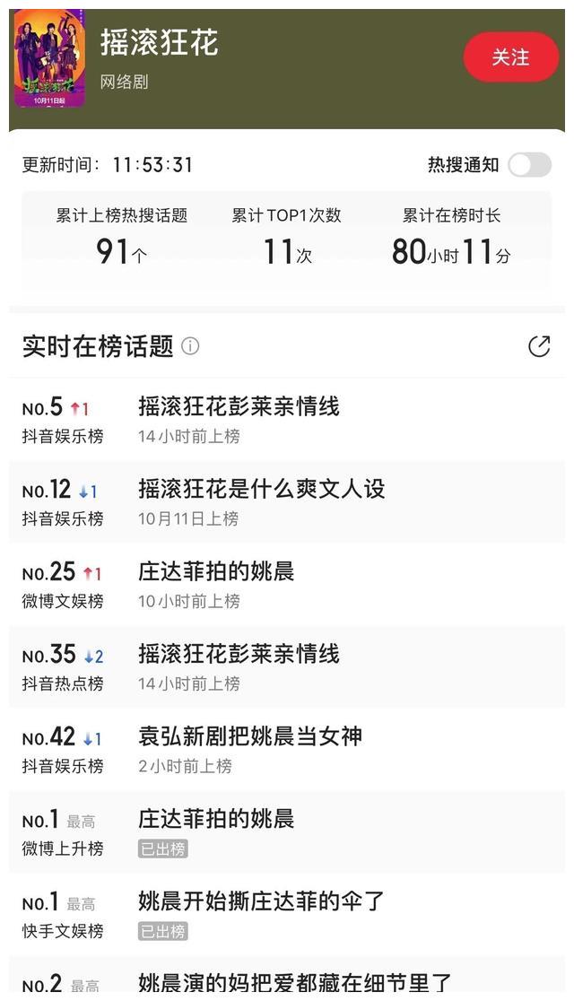 “疯狂”的姚晨，成功让《摇滚狂花》出圈，彭莱的魅力挡不住了
