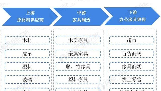 家具行业的发展态势越来越好！