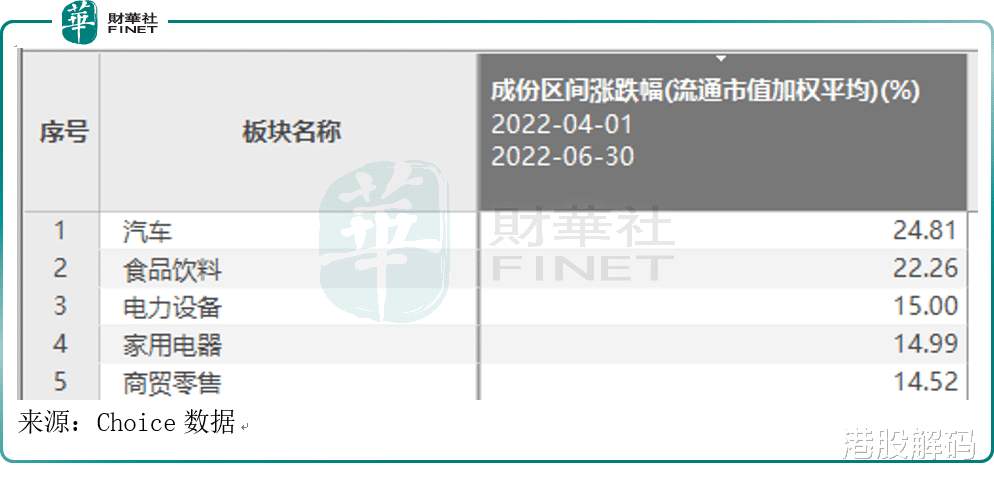 小米科技|汽车、白酒后,同属大消费的家电能“火”了吗?
