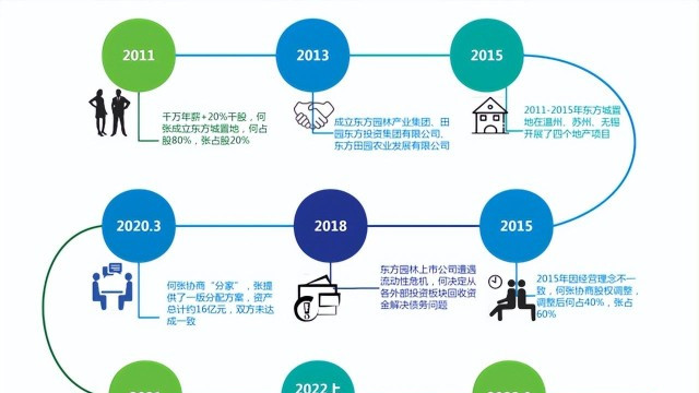超10亿投资或打水漂！何巧女和张诚的地产联姻如何从蜜糖变砒霜？