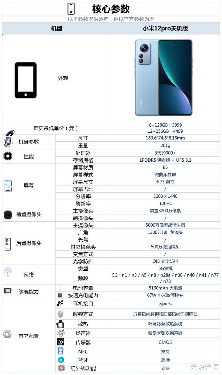 小米科技|现在入手小米12Pro天玑版是否合适?