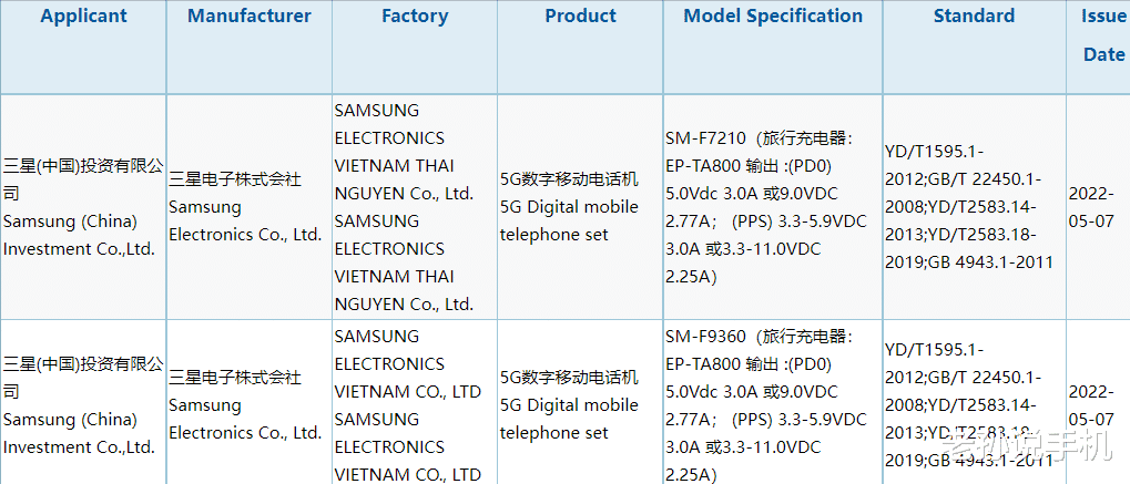 |骁龙8 Plus+3400毫安电池，三星两款折叠屏入网，续航怎么样？