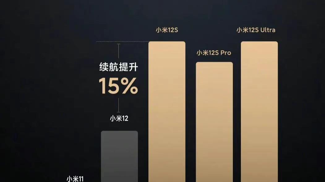 病毒|小米化身“驯龙高手”，小米12S Ultra《原神》游戏实测表现“优秀”