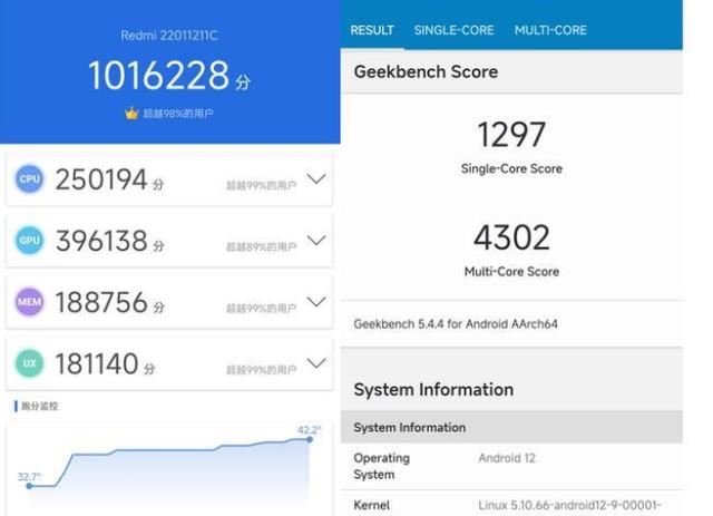 CPU|红米K50Pro：全部降600