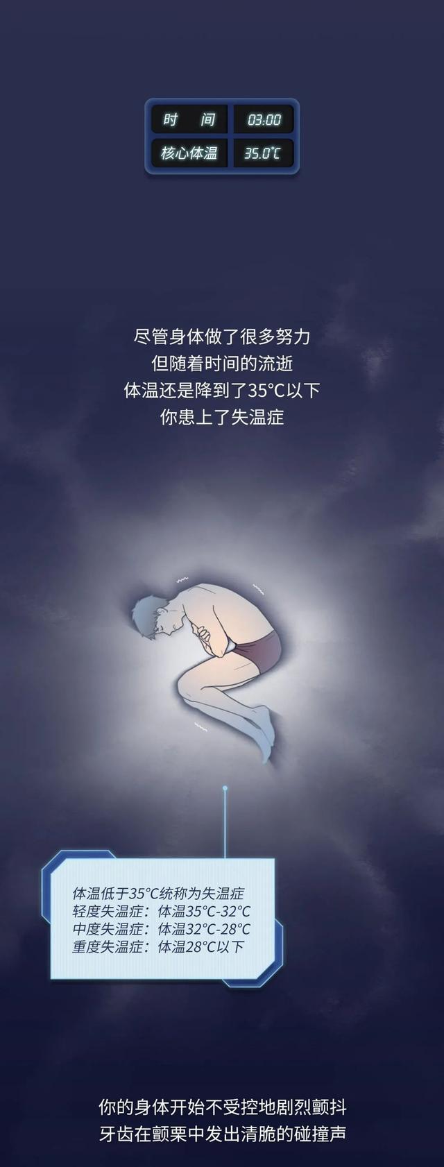 |为什么冻死的人,临死前都会笑着把自己脱光光?(漫画揭秘)