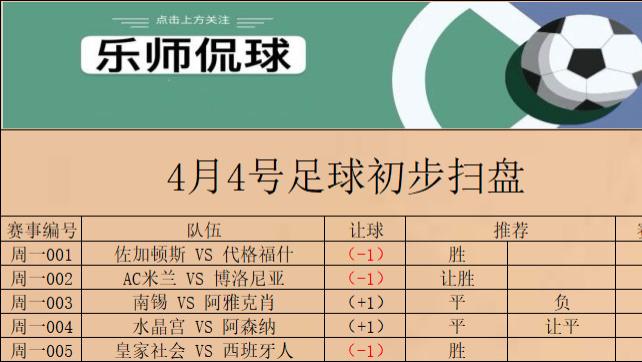 博洛尼亚|竞彩002 意甲 AC米兰vs博洛尼亚 今日初步扫盘已出 请各位自行参考