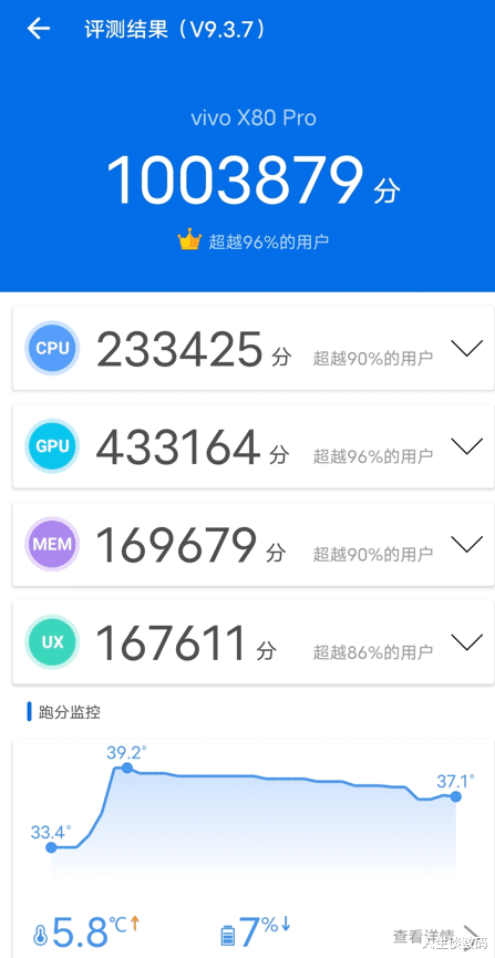 vivo x|天玑骁龙双平台，vivo X80 Pro综合表现无短板