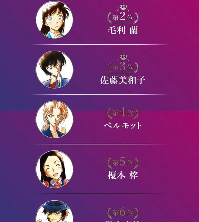 灰原哀|名侦探柯南：青山刚昌亲笔签绘发表，穿婚纱的新娘灰原哀太美了