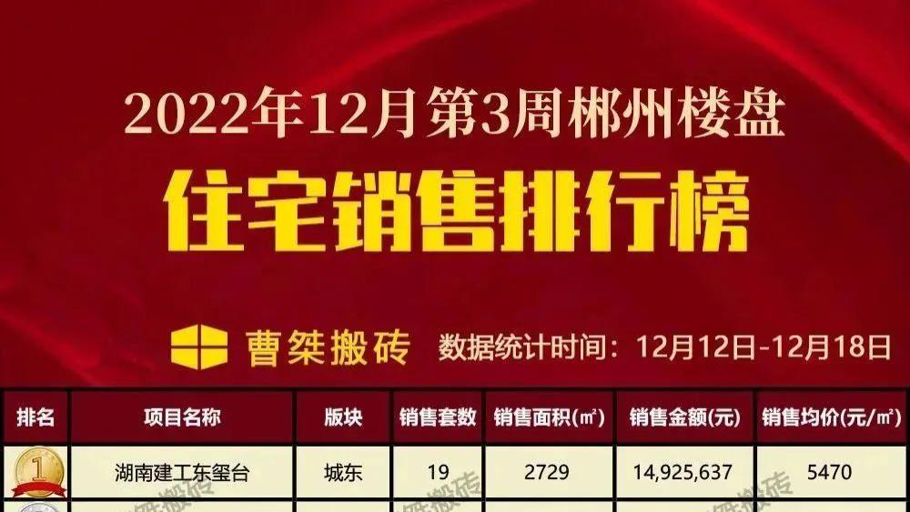 郴州楼盘2022年12月第3周销售排行榜
