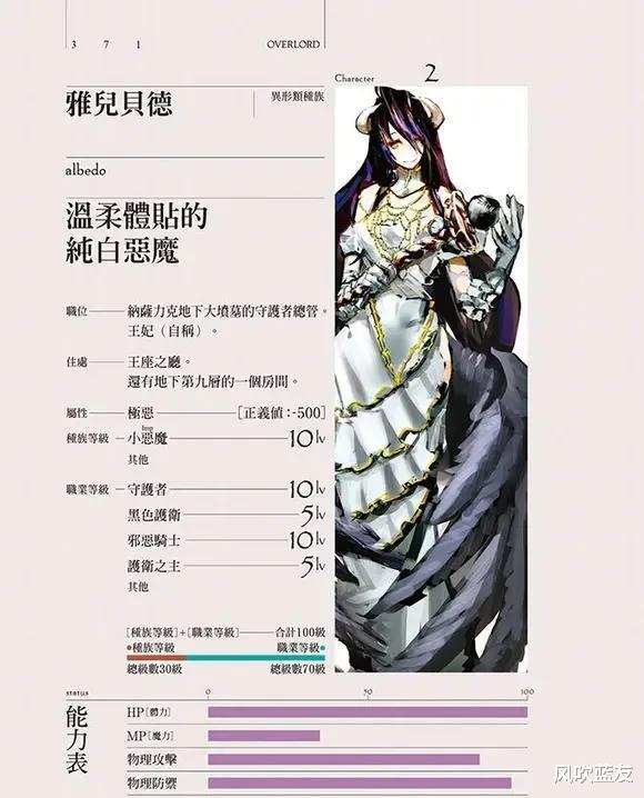 overlord|Overlord科普:纳萨力克地下大坟墓各层守护者!人物志