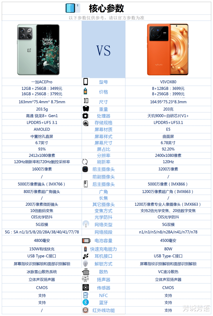 一加科技|一加ACEPro和vivoX80相比较，该如何选？