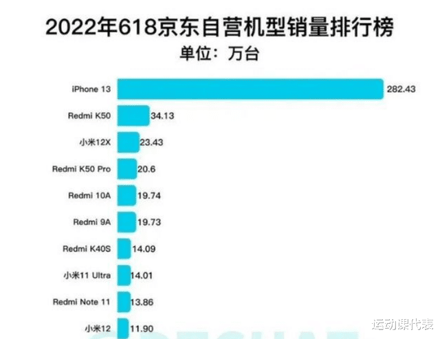 小米科技|iPhone14,“砍”断了国产高端机的最后一根稻草?