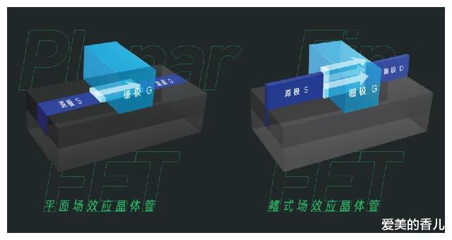 |2nm的“世界芯片大战”，已经打响了？