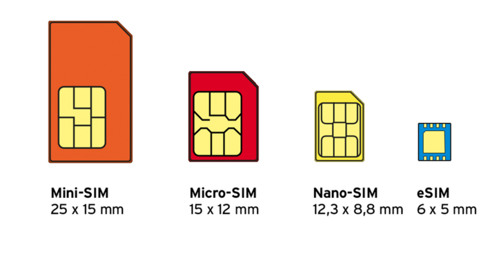 esim|紫光同芯和联通华盛联手研发 5G eSIM 芯片，可支持 5G 网络！