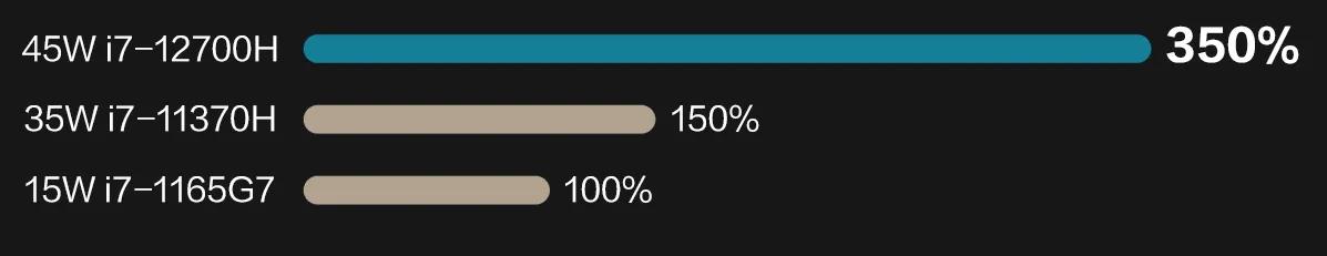 苹果|两款灵耀X新品轻薄本开启预售,除了2.8K OLED屏,还各有这些亮点