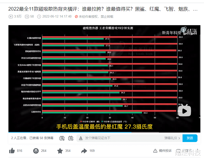 |热门磁吸散热器哪家强?红魔、飞智、黑鲨横评,其中一款能结冰?
