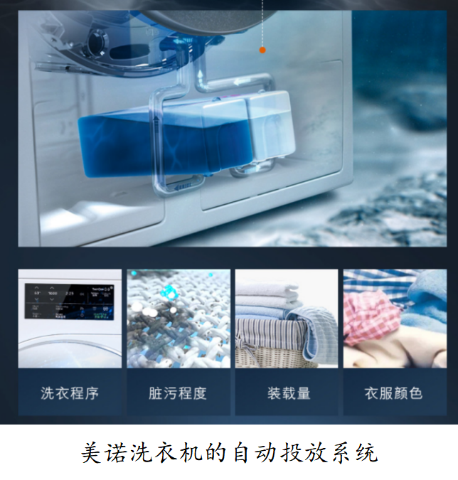 电池|大兵十年家电经验爆料:关于滚筒洗衣机,你想知道的都在这里了(上)