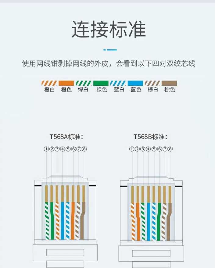 |教你轻松制作网线水晶头