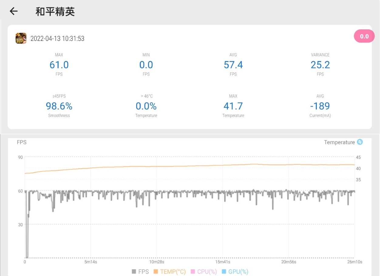 CPU|真我Q5 Pro上手评测：前沿设计、出色性能