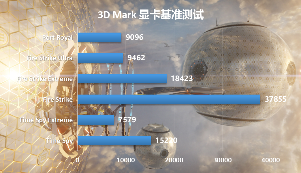 路由器|风冷散热天花板？超频三东海双子星S9 EX搭配i5-12600KF超频实测