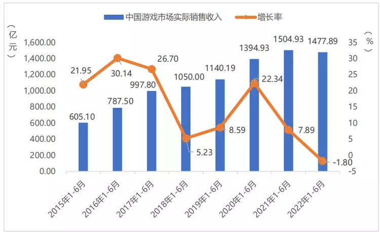 默认放弃中国市场？眼看中国游戏业下滑1.8%，魔兽玩家何去何从？