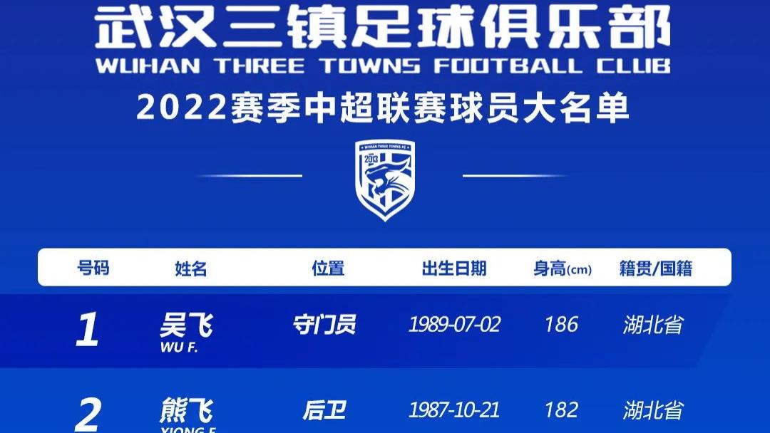 武汉三镇|最新！武汉三镇公布新赛季球员名单