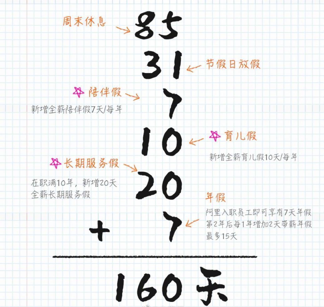 大厂员工极限放假公式，网友：拼长假也卷起来了吗？