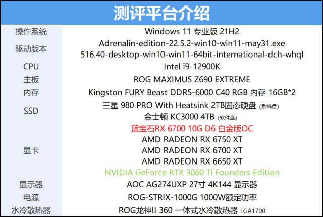 显卡|来自苏妈的神级刀法，蓝宝石RX 6700白金版OC首发评测