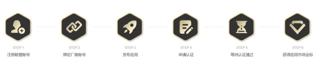 小米科技|小米、OPPO和vivo组建“金标联盟”，在应用商店提供认证