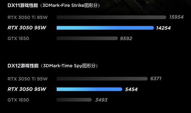 联想|联想拯救者Y7000P 2022版姗姗来迟,配i5-12500H,6799元值吗?