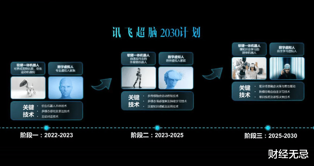 科大讯飞|迈入强AI时代，科大讯飞如何找到价值支点？