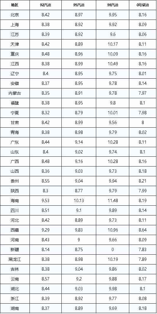 【好消息，今晚油价要跌啦！！！