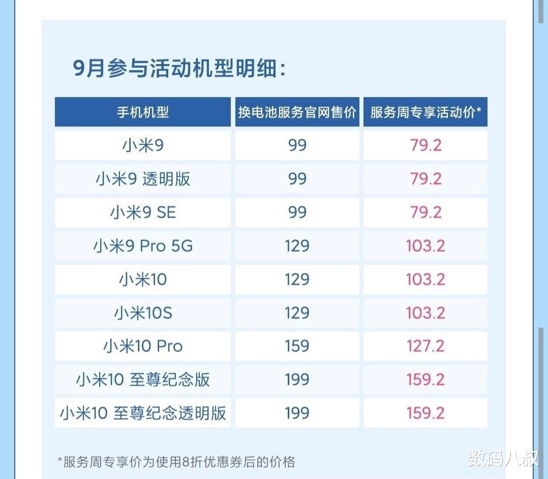 小米科技|小米9-12月优惠换电池计划公布，涉及机型众多，米粉请对号入座
