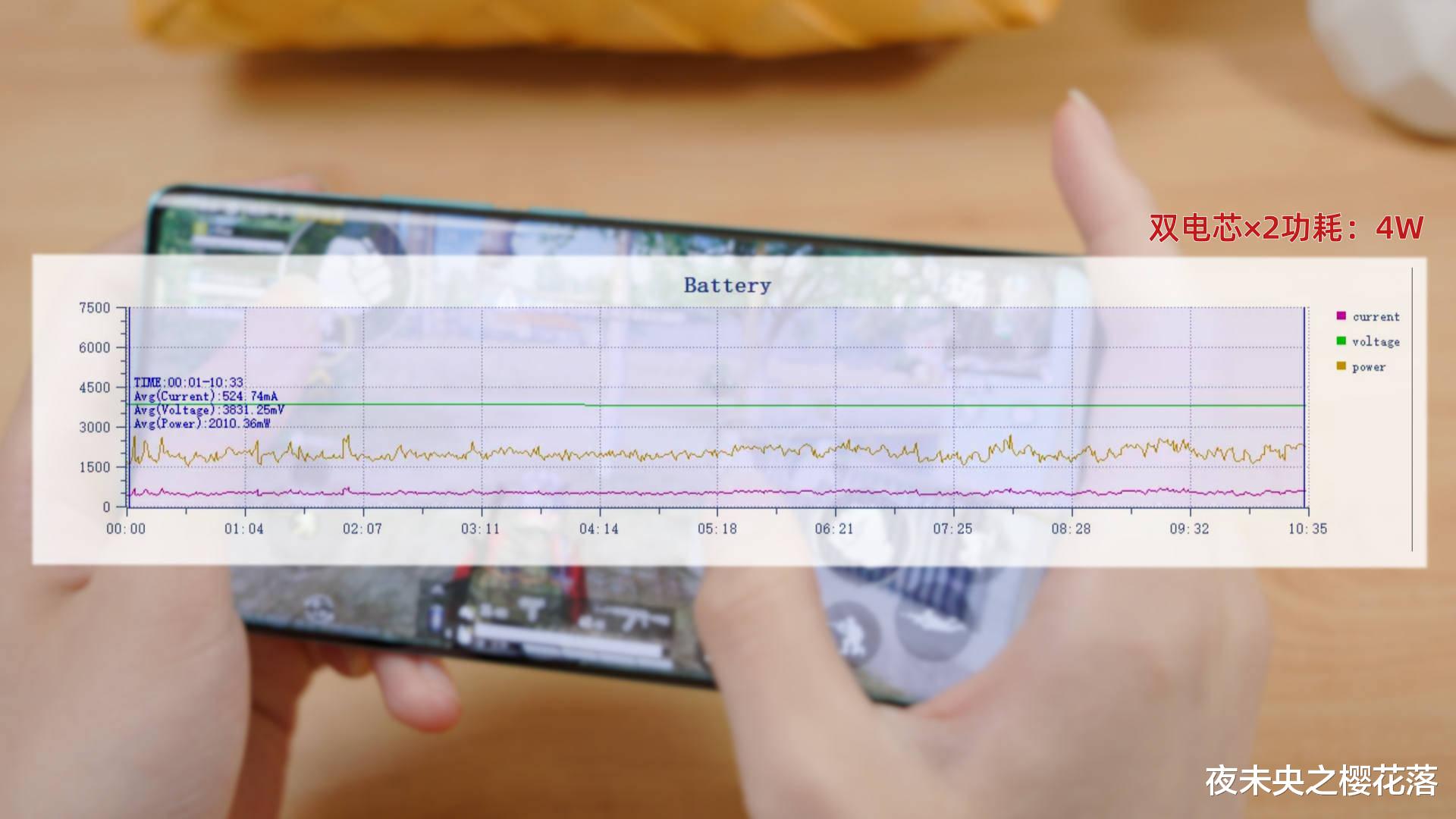 vivo x|vivo X80上手：天玑9000性能三件套，V1+芯片能为影像加几分？