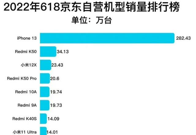 支付宝|数据出炉，苹果成赢家，国产厂商该反思了