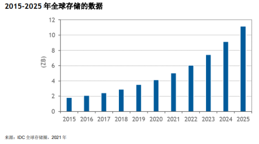 华为|你以为磁带被时代淘汰了？其实它们正在卷土重来，如今活得很滋润