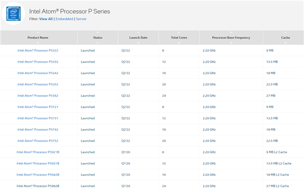 英特尔|Intel 10nm工艺复活了!27核心只要83W