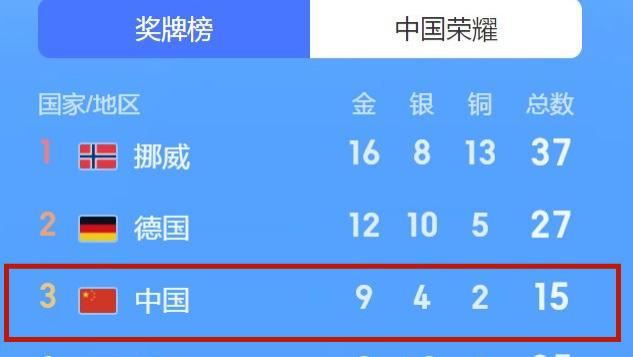 运动员|冬奥会奖牌运动员都来自哪些省份？东北占14位，南方?一位也没有