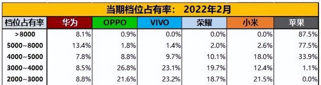 苹果|任正非再出“杀手锏”,华为P60全面国产化,苹果的威胁出现?