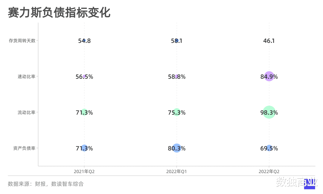 Flyme|狂飙的赛力斯，给华为造车趟了条路