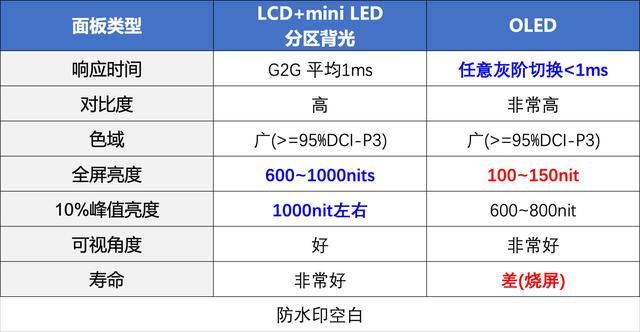 显示器|从Mini-LED到分区控光 KTC M27T20上手测评