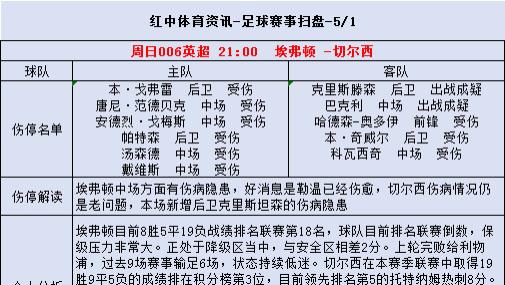 |5/1足球赛事前瞻扫盘：胜平负 比分 进球数 扫盘分析