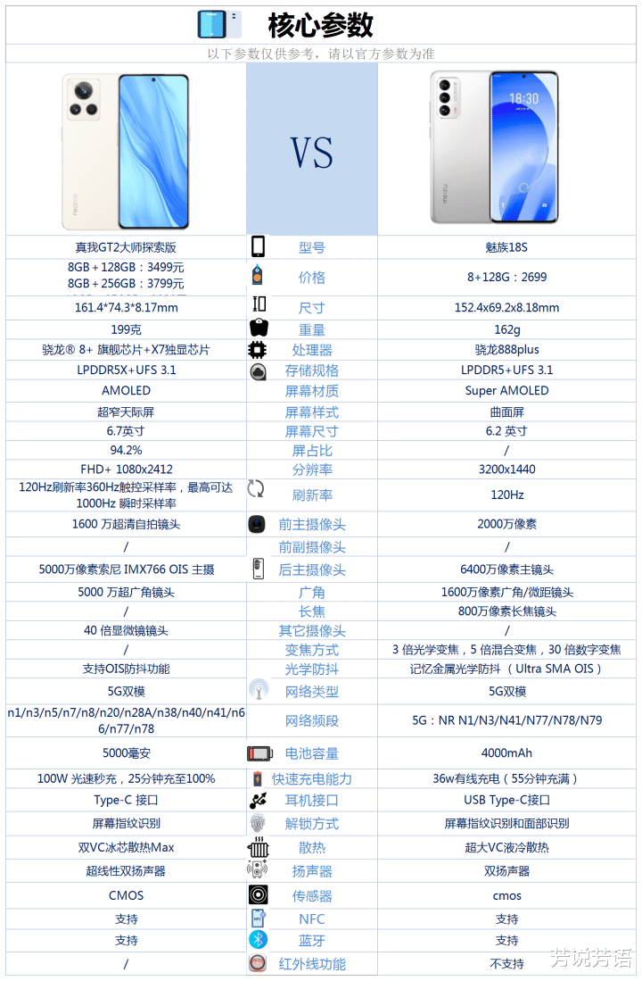 魅族|真我GT2大师探索版和魅族18S之间，该如何选？