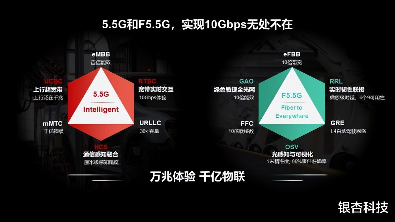 机器人|持续创新，共建绿色智能世界