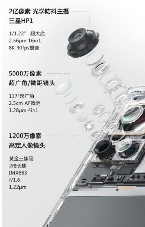 尼克尔|摩托罗拉三舰齐发 moto razr 2022定价5999元起
