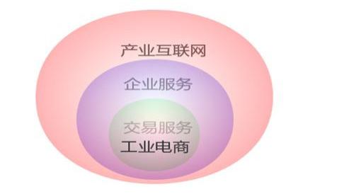 腾讯音乐|顺应发展，工业电商以建服务场为全新生态