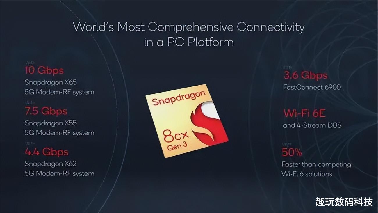 钩针|高通骁龙8cx Gen3强势助阵,联想新本颜值担当,实力战将